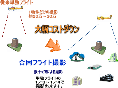 合同フライト撮影コスト比較